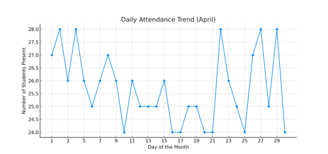 Linen Graph